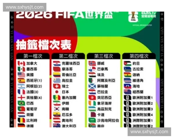 2026年世界杯历届数据回顾与球队表现趋势分析